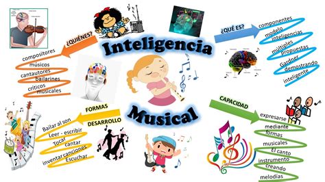 inteligencia musical gardner.